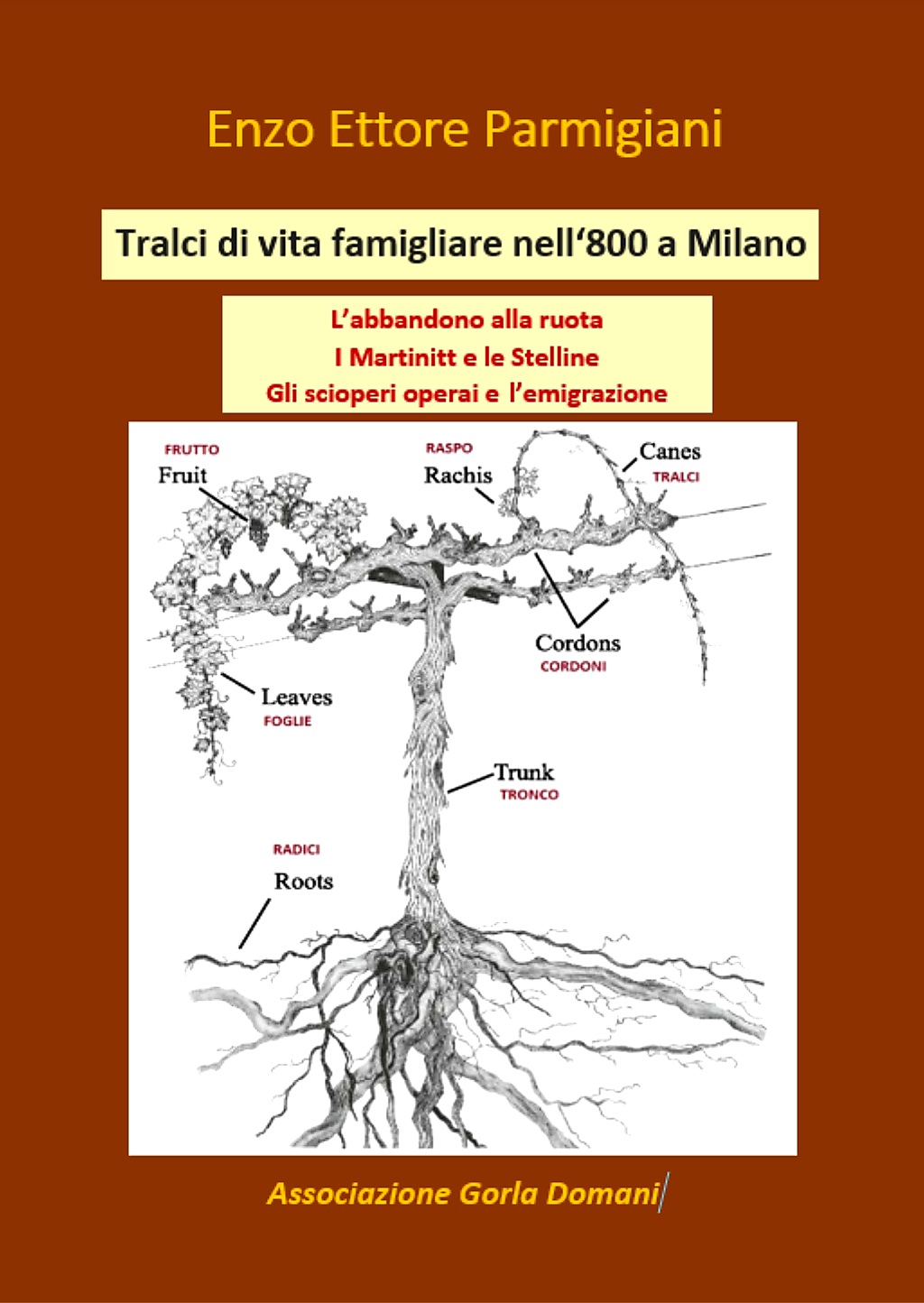 Copertina ITesoriDiMilano