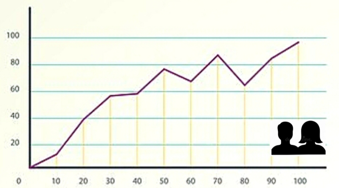 GraficoStatistiche